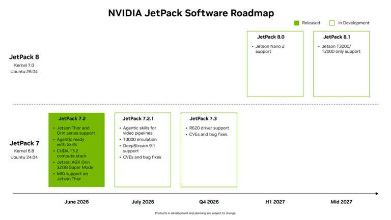 roadmap
